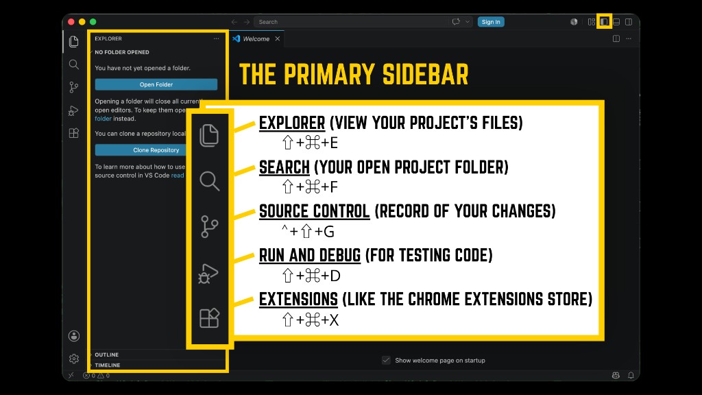 VS Code primary sidebar and Activity Bar with labels for Explorer, Search, Source Control, Run and Debug, and Extensions, plus shortcuts (screenshot shows macOS symbols).